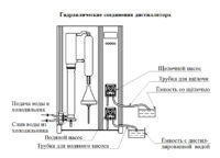 Дистиллятор («КЕЛЬТРАН»/«KELTRUN»)